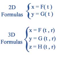 3D Graphs Master Formulas